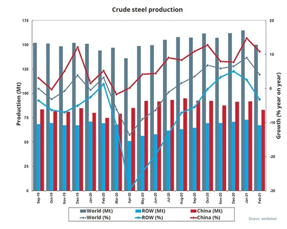 Tangshan Iron And Steel Production Limit And Strict!