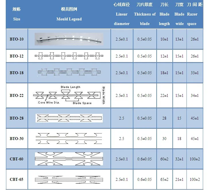 iron nail manufacturers